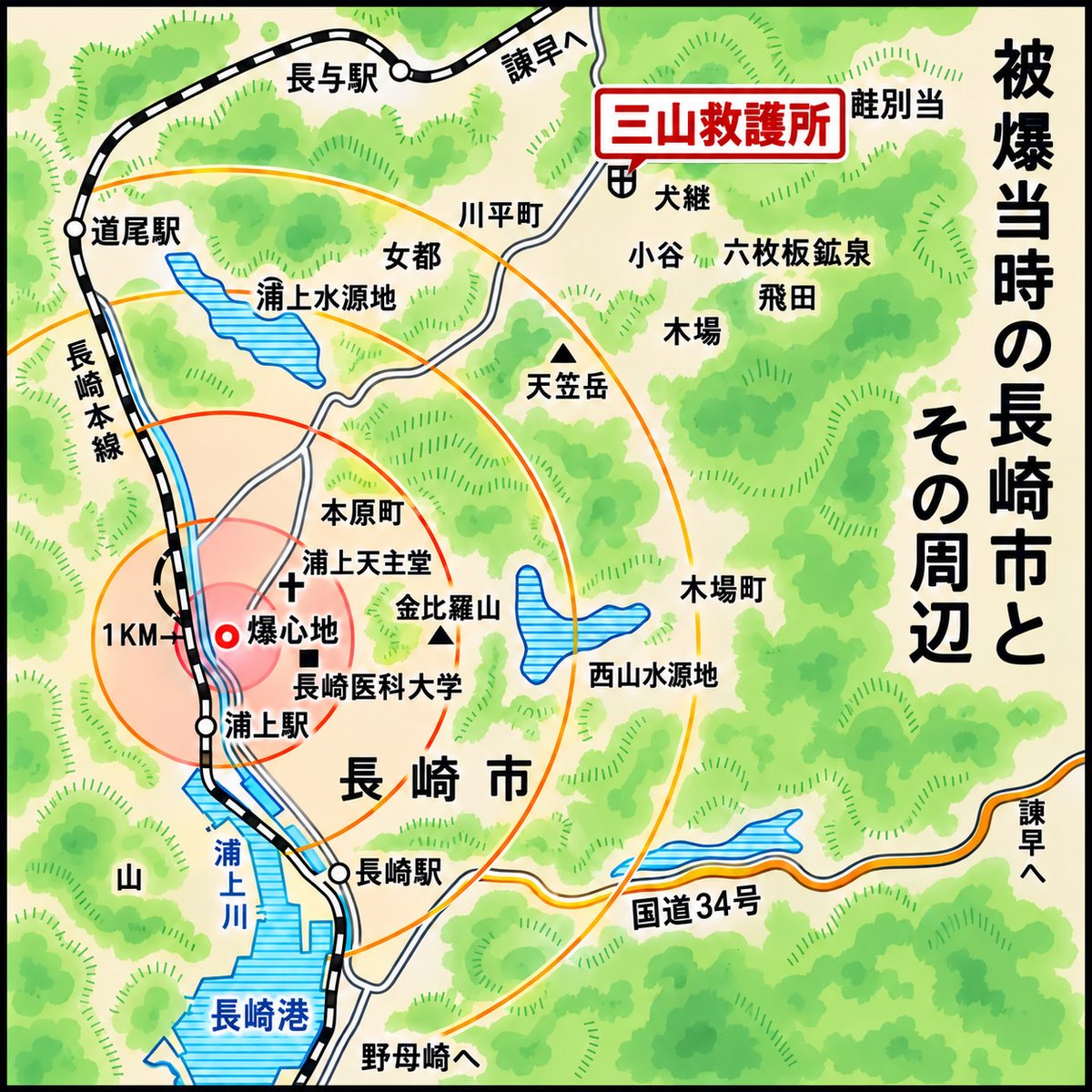 被爆当時の長崎市とその周辺の地図。爆心地のすぐ近くに浦上天主堂と長崎医科大学があり、そこから北東へはなれた山の中に三山救護所がある